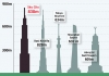 най-високата сграда китай